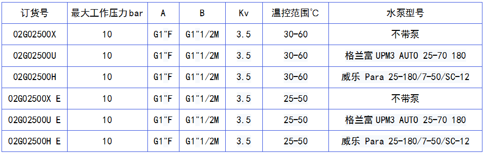 02G025手動(dòng)恒溫閥調(diào)節(jié)泵站.png